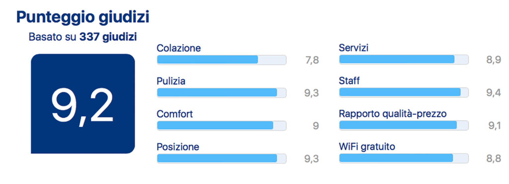 Valutazione dei clienti